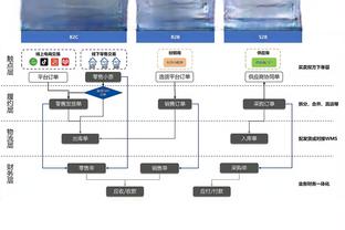 多特：作为防守人我有时会被过掉 有切特这样可靠的大个子真好