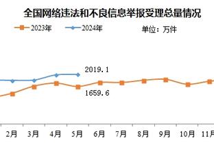 感谢纽约老铁送的乐透！篮网近14战仅3胜 今年首轮签还在火箭手里